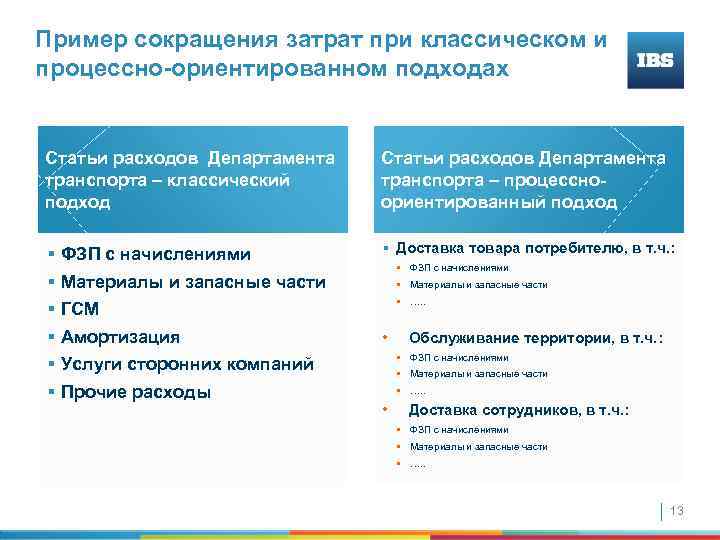 Пример сокращения затрат при классическом и процессно-ориентированном подходах Статьи расходов Департамента транспорта – классический