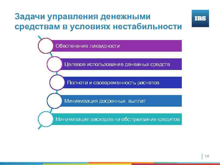 Задачи управления денежными средствам в условиях нестабильности Обеспечение ликвидности Целевое использование денежных средств Полнота