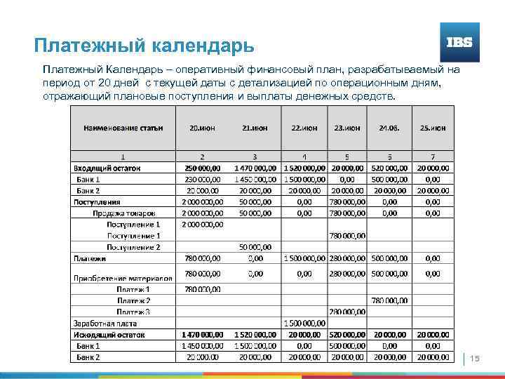 Текущий финансовый план