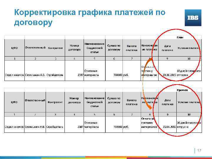 График оплата свободный. Корректирующий график. Корректировочный режим. Корректировка Графика. Корректировка в графике это.