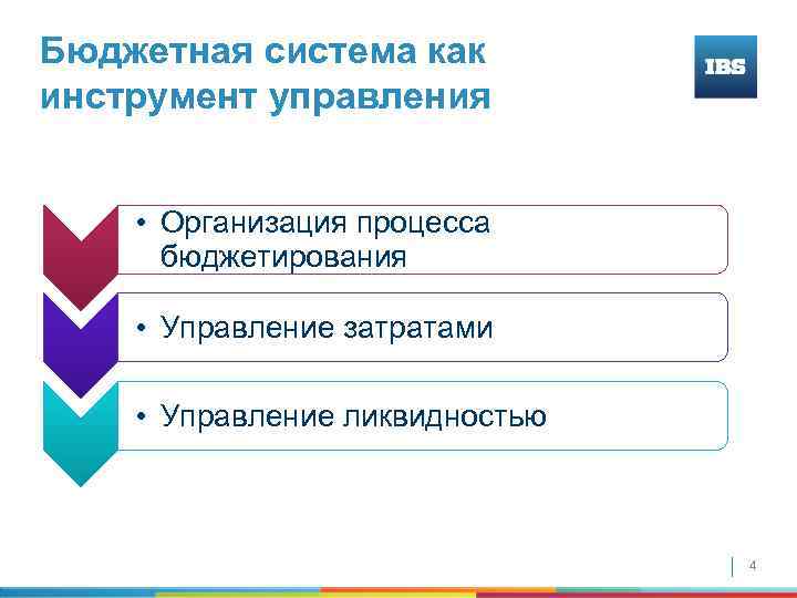 Бюджетная система как инструмент управления • Организация процесса бюджетирования • Управление затратами • Управление