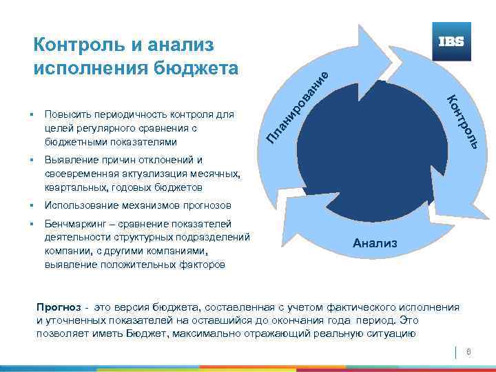 ль Пл ро ан нт ир Ко § Повысить периодичность контроля для целей регулярного