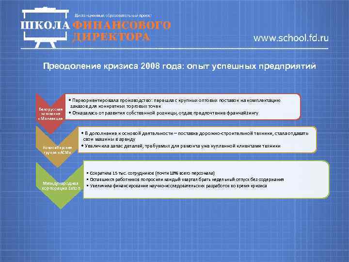 Преодоление кризиса 2008 года: опыт успешных предприятий Белорусская компания «Милавица» • Переориентировала производство: перешла