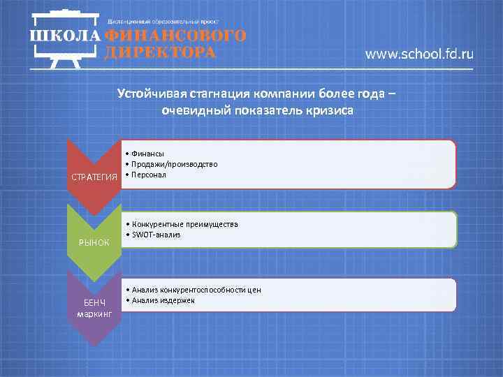 Устойчивая стагнация компании более года – очевидный показатель кризиса • Финансы • Продажи/производство СТРАТЕГИЯ