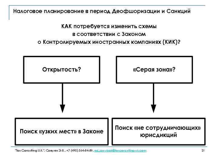 Налоговое планирование в период Деофшоризации и Санкций КАК потребуется изменить схемы в соответствии с