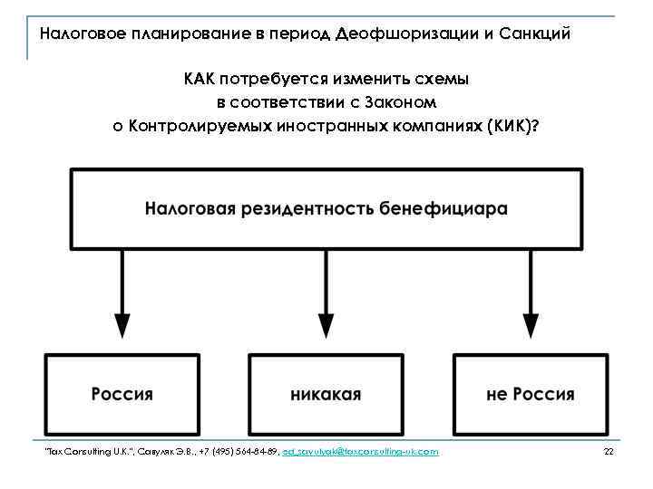 Налоговое планирование в период Деофшоризации и Санкций КАК потребуется изменить схемы в соответствии с