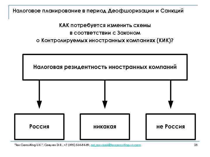 Налоговое планирование в период Деофшоризации и Санкций КАК потребуется изменить схемы в соответствии с