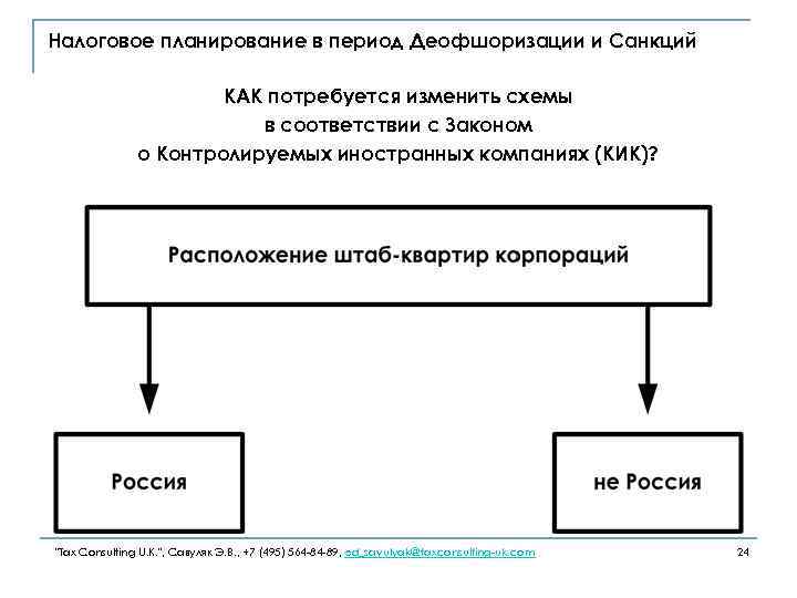 Налоговое планирование в период Деофшоризации и Санкций КАК потребуется изменить схемы в соответствии с