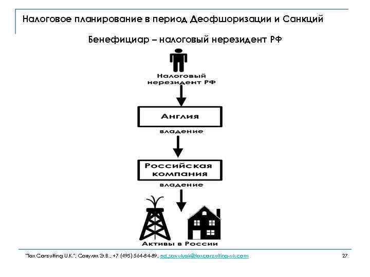 Налоговое планирование в период Деофшоризации и Санкций Бенефициар – налоговый нерезидент РФ 