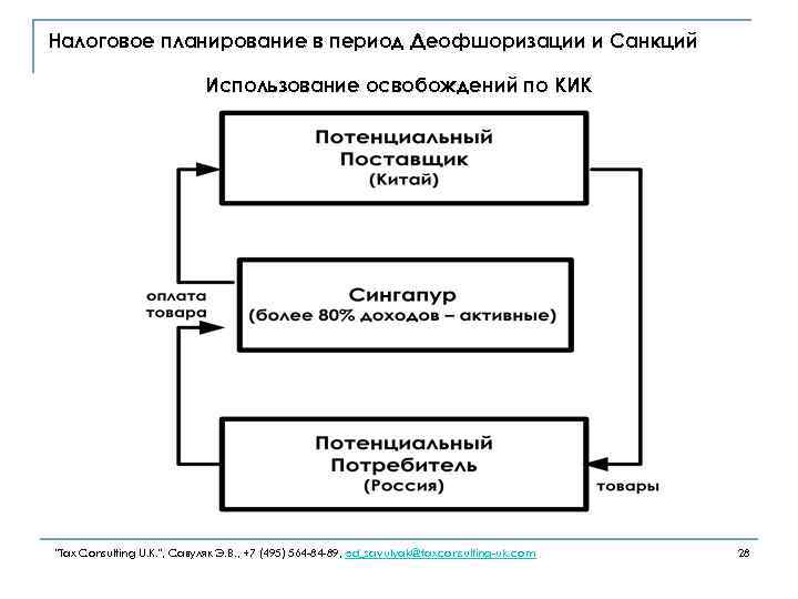 Налоговое планирование в период Деофшоризации и Санкций Использование освобождений по КИК 