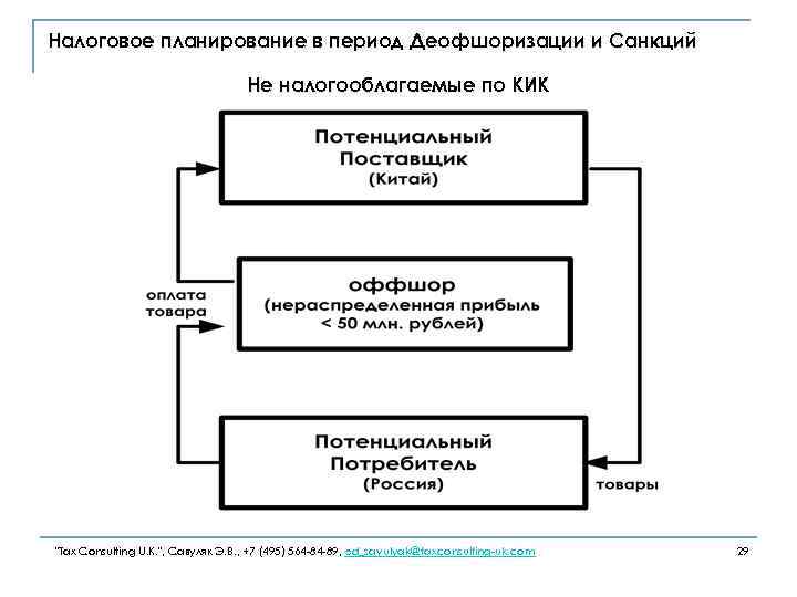 Налоговое планирование в период Деофшоризации и Санкций Не налогооблагаемые по КИК 