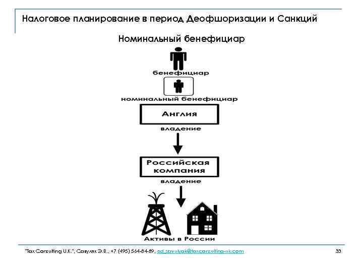 Налоговое планирование в период Деофшоризации и Санкций Номинальный бенефициар 