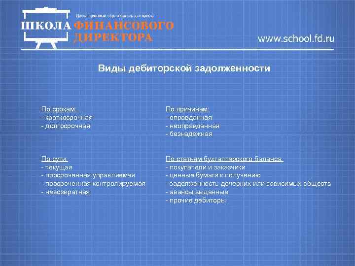 Виды дебиторской задолженности По срокам: - краткосрочная - долгосрочная По причинам: - оправданная -