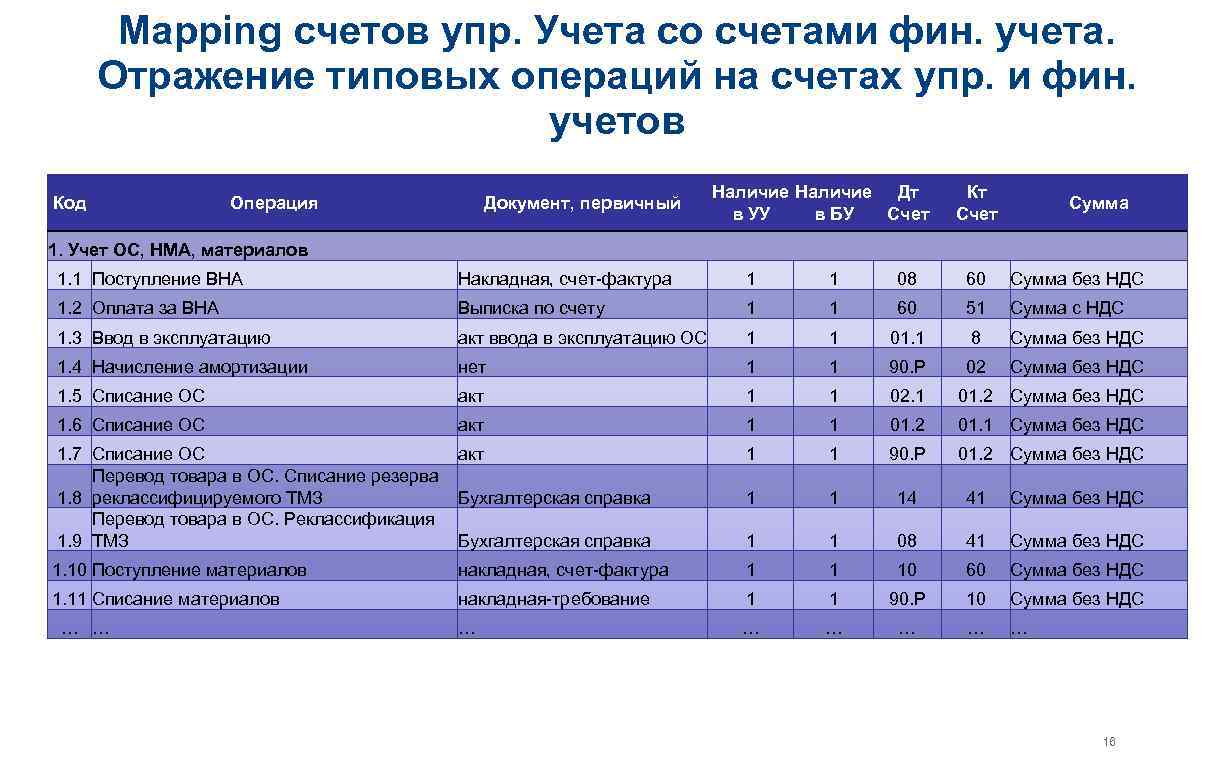 Организация фин учета