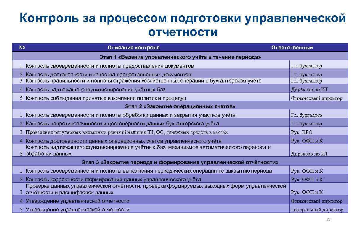 Порядок осуществления внутреннего контроля ведения бухгалтерского учета образец