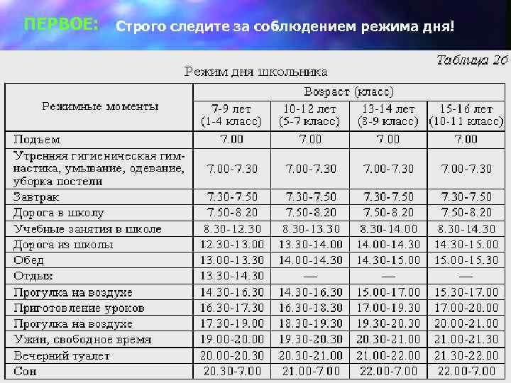 ПЕРВОЕ: Строго следите за соблюдением режима дня! 