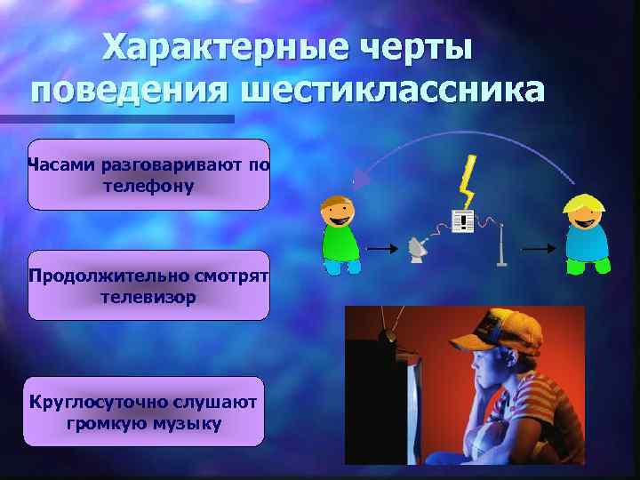 Характерные черты поведения шестиклассника Часами разговаривают по телефону Продолжительно смотрят телевизор Круглосуточно слушают громкую