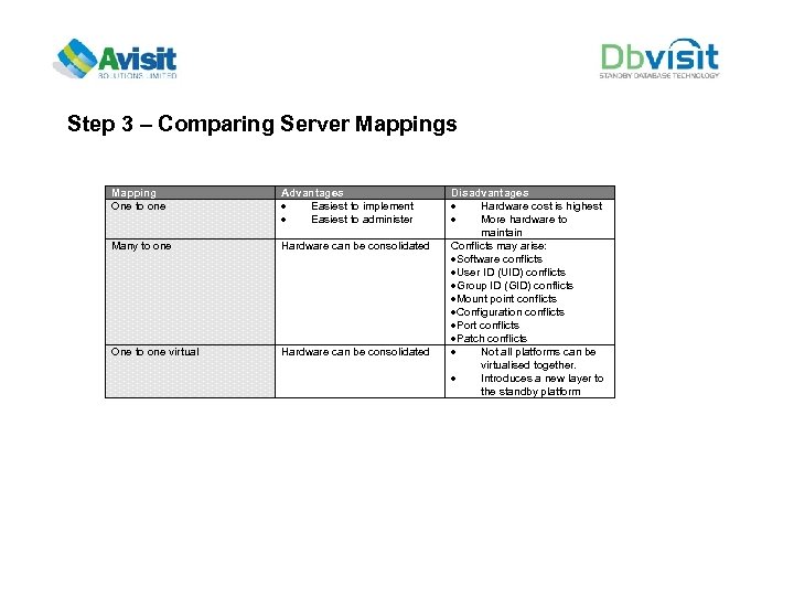 Step 3 – Comparing Server Mappings Mapping One to one Advantages Easiest to implement