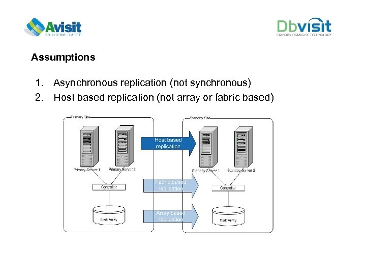 Assumptions 1. Asynchronous replication (not synchronous) 2. Host based replication (not array or fabric