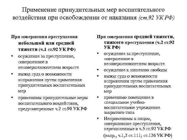 Виды принудительных мер воспитательного воздействия схема