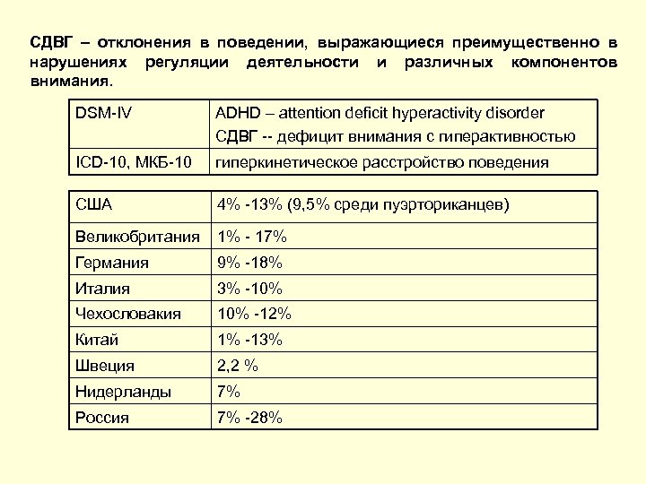 СДВГ – отклонения в поведении, выражающиеся преимущественно в нарушениях регуляции деятельности и различных компонентов