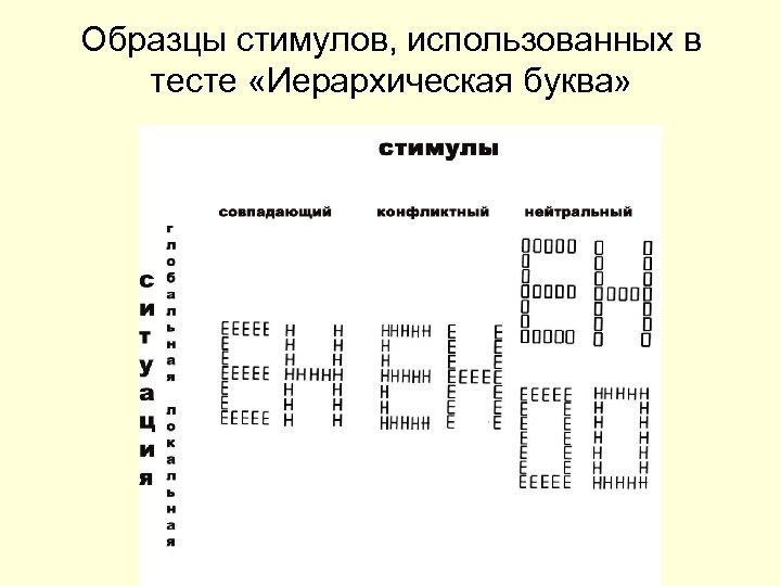 Образцы стимулов, использованных в тесте «Иерархическая буква» 