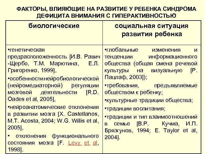 ФАКТОРЫ, ВЛИЯЮЩИЕ НА РАЗВИТИЕ У РЕБЕНКА СИНДРОМА ДЕФИЦИТА ВНИМАНИЯ С ГИПЕРАКТИВНОСТЬЮ биологические социальная ситуация