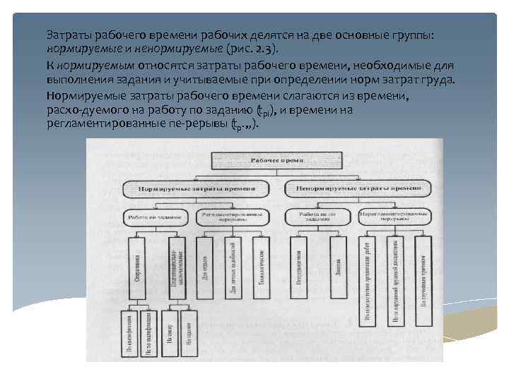 К нормируемому времени относится