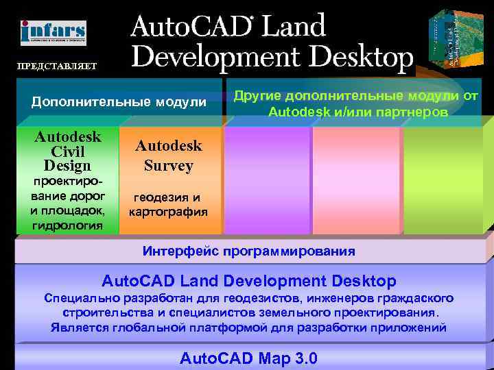 ПРЕДСТАВЛЯЕТ Дополнительные модули Autodesk Civil Design проектирование дорог и площадок, гидрология Другие дополнительные модули
