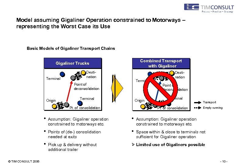 Model assuming Gigaliner Operation constrained to Motorways – representing the Worst Case its Use