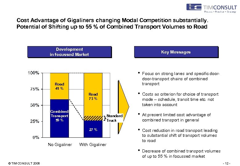 Cost Advantage of Gigaliners changing Modal Competition substantially. Potential of Shifting up to 55