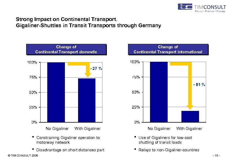 Strong Impact on Continental Transport. Gigaliner-Shuttles in Transit Transports through Germany Change of Continental