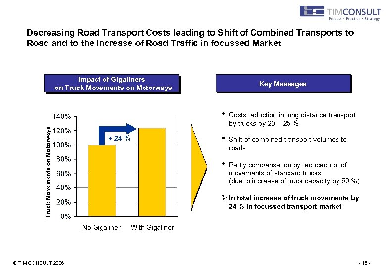 Decreasing Road Transport Costs leading to Shift of Combined Transports to Road and to
