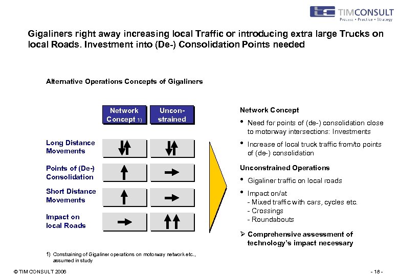 Gigaliners right away increasing local Traffic or introducing extra large Trucks on local Roads.