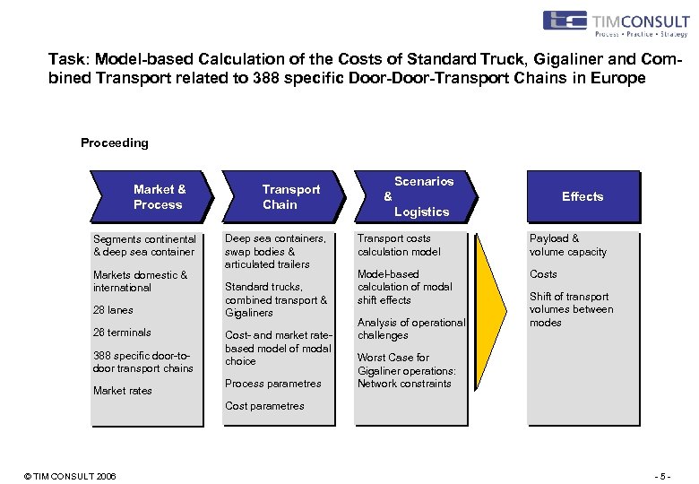 Task: Model-based Calculation of the Costs of Standard Truck, Gigaliner and Combined Transport related