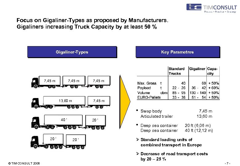Focus on Gigaliner-Types as proposed by Manufacturers. Gigaliners increasing Truck Capacity by at least