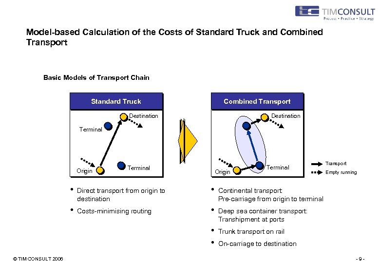 Model-based Calculation of the Costs of Standard Truck and Combined Transport Basic Models of