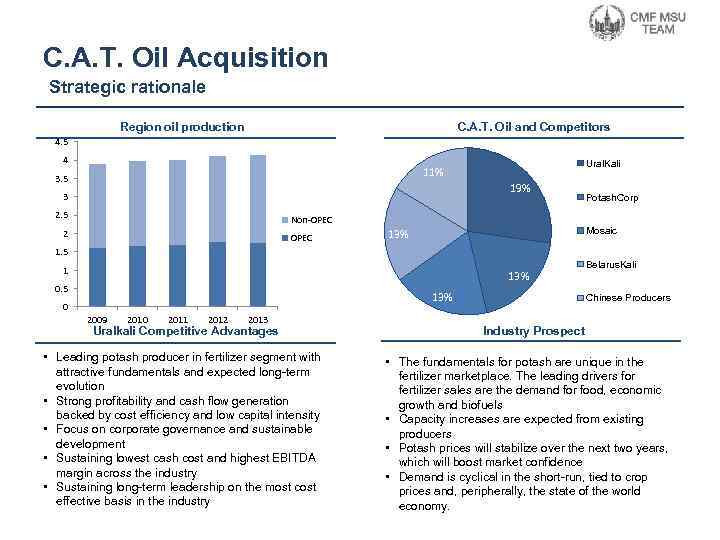 C. A. T. Oil Acquisition Strategic rationale Region oil production C. A. T. Oil