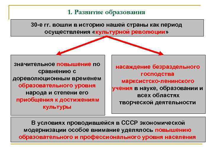1. Развитие образования 30 -е гг. вошли в историю нашей страны как период осуществления