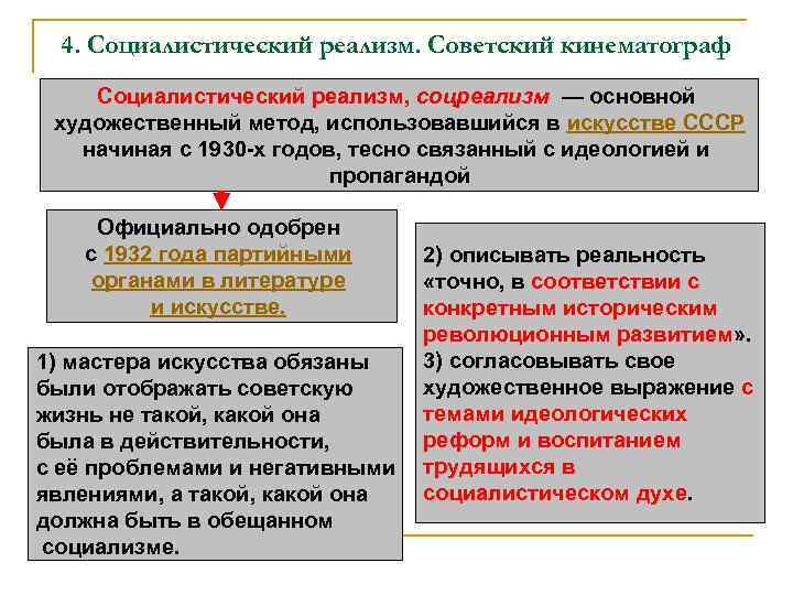 Соцреализм в искусстве презентация