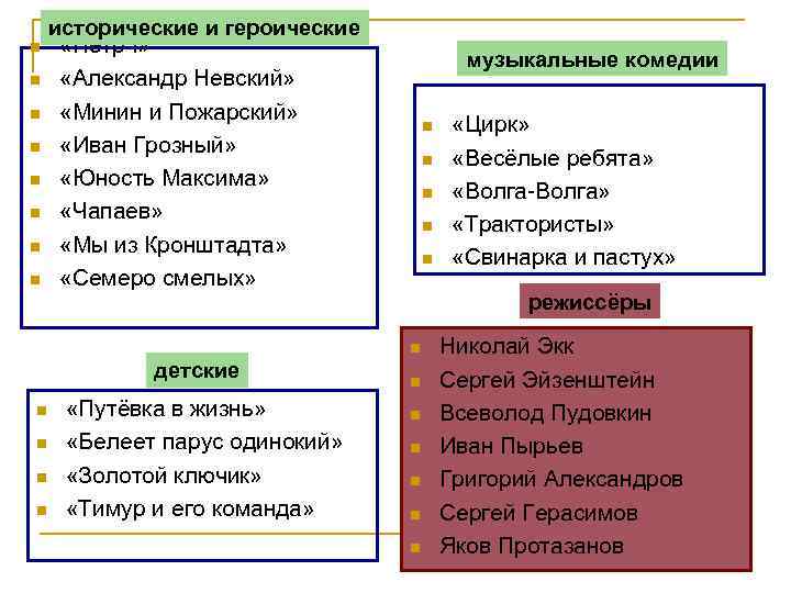 n n n n исторические и героические «Пётр I» «Александр Невский» «Минин и Пожарский»