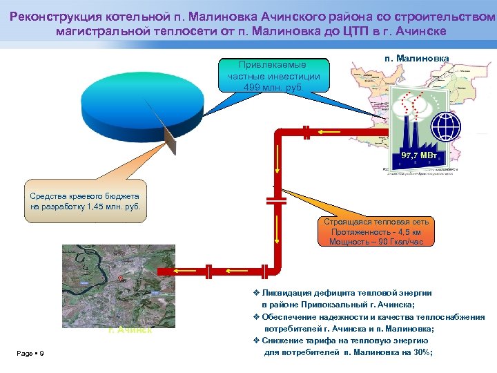  Реконструкция котельной п. Малиновка Ачинского района со строительством магистральной теплосети от п. Малиновка