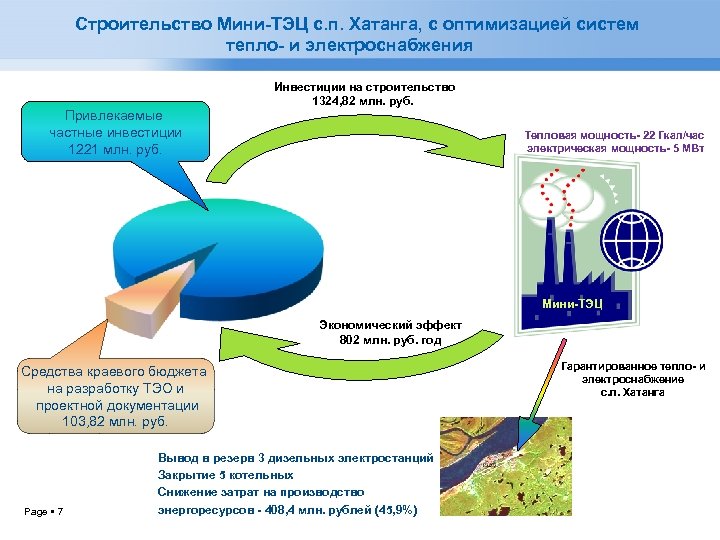  Строительство Мини-ТЭЦ с. п. Хатанга, с оптимизацией систем тепло- и электроснабжения Привлекаемые частные