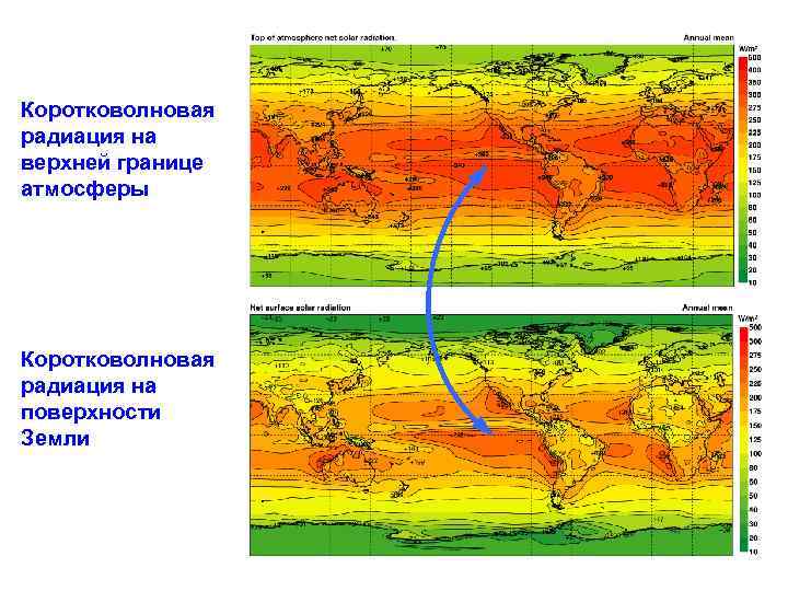 Коротковолновая радиация на верхней границе атмосферы Коротковолновая радиация на поверхности Земли 