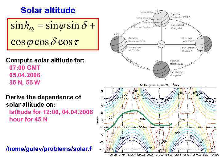 Solar altitude Compute solar altitude for: 07: 00 GMT 05. 04. 2006 35 N,