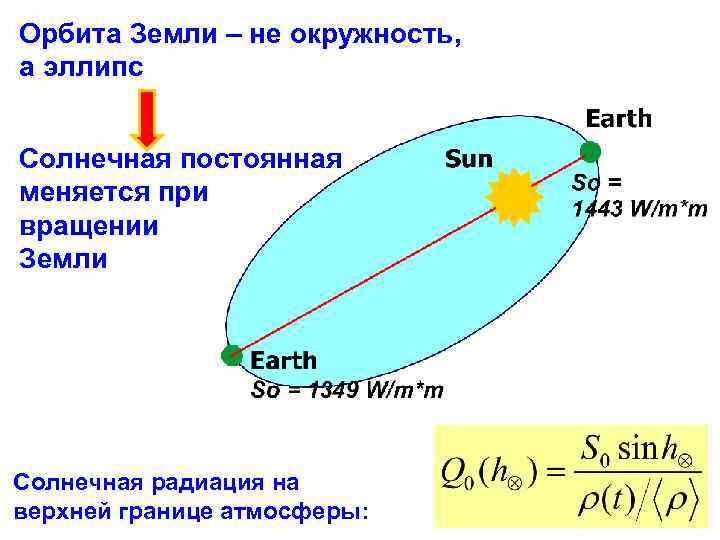 Постоянная солнца