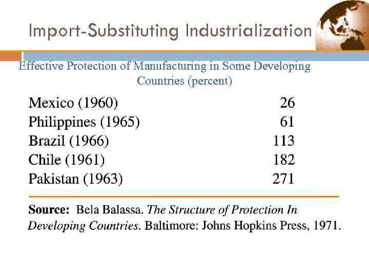 Import-Substituting Industrialization Effective Protection of Manufacturing in Some Developing Countries (percent) 