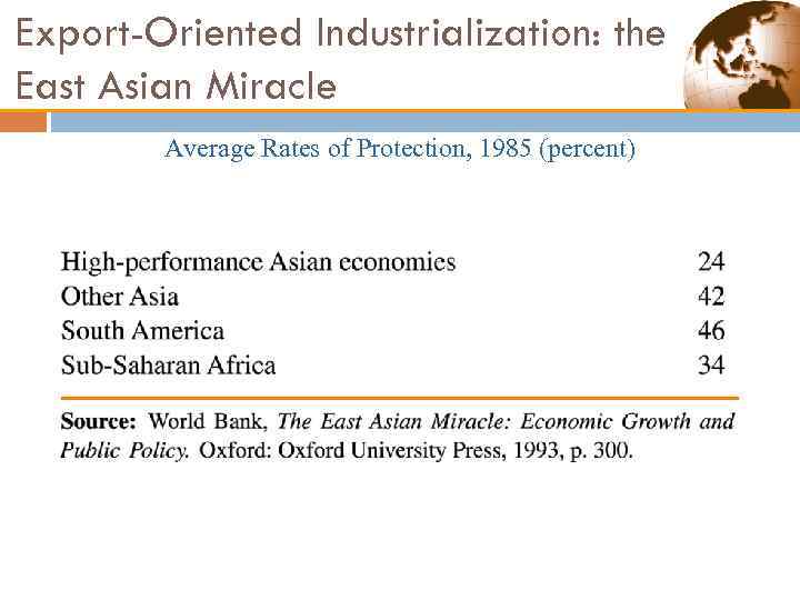 Export-Oriented Industrialization: the East Asian Miracle Average Rates of Protection, 1985 (percent) 