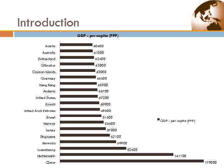 Introduction GDP - per capita (PPP) Austria 40400 Australia 41000 Switzerland 42600 Gibraltar 43000