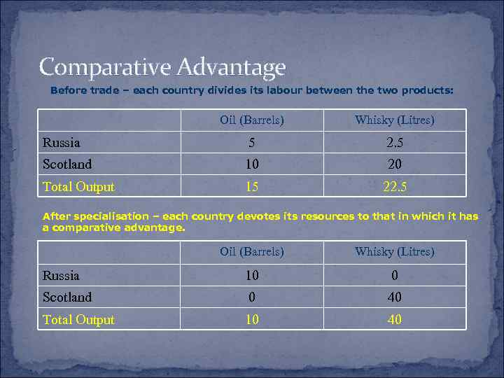 Comparative Advantage Before trade – each country divides its labour between the two products: